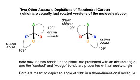 tetrahedral wedge dash.